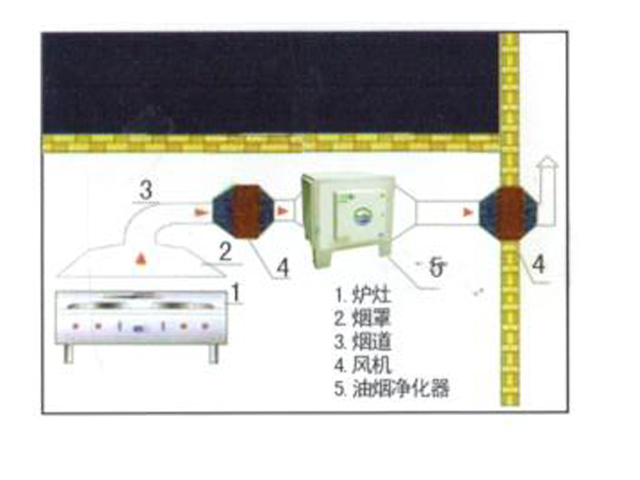 饭店好色先生免费在线观看排烟系统安装设计图