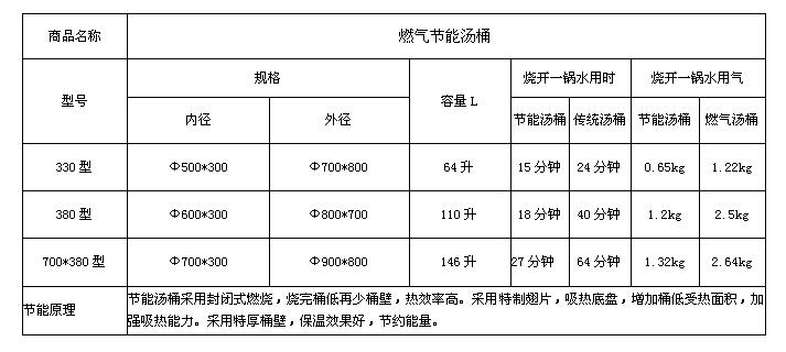 燃气节能汤桶技术指标图