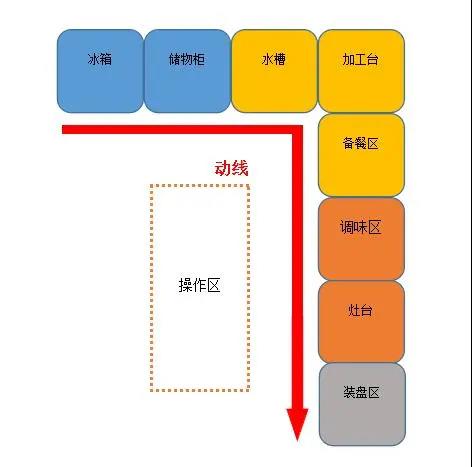 大型食堂好色先生免费在线观看设计