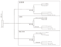 商用厨具生产厂家为你介绍商用好色先生免费在线观看供电系统概况