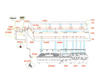 成都厨具设备厂告诉你设计好色先生免费在线观看灭火系统方法